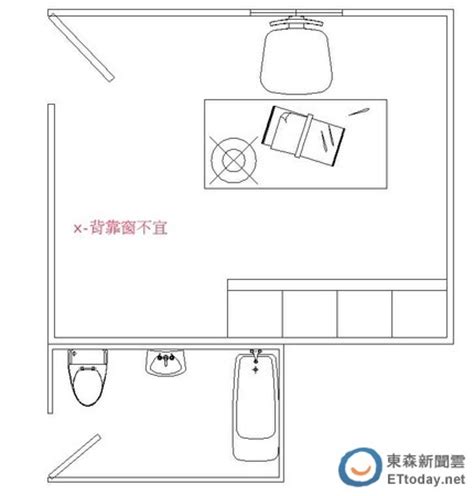 書桌 面窗|書桌方位如何擺設？專家：應避免7大禁忌 ...